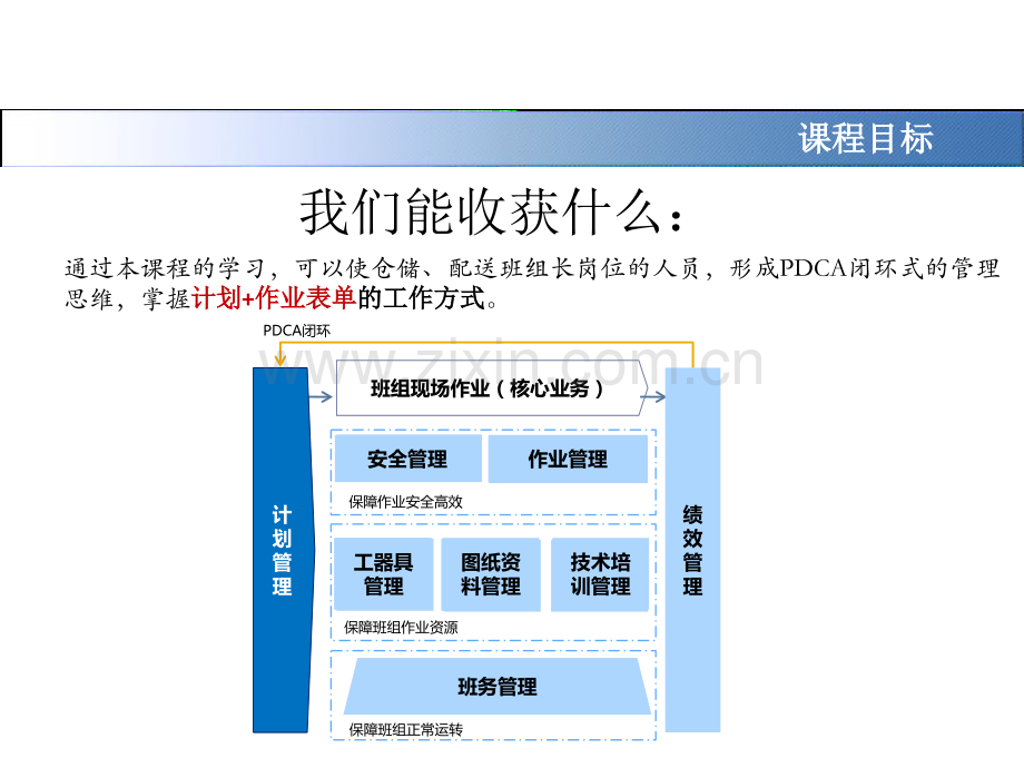 仓储和配送组规范化管理手册培训课件上传.ppt_第2页