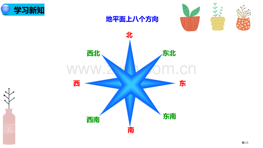 地图基本要素省公开课一等奖新名师优质课比赛一等奖课件.pptx_第2页