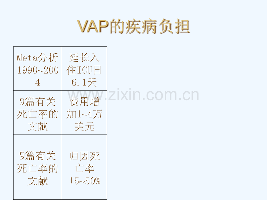 呼吸机相关肺炎的最佳防控实践.pptx_第2页