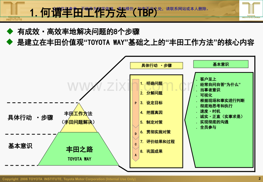 丰田工作方法基础课题改善八大手法课件.ppt_第2页