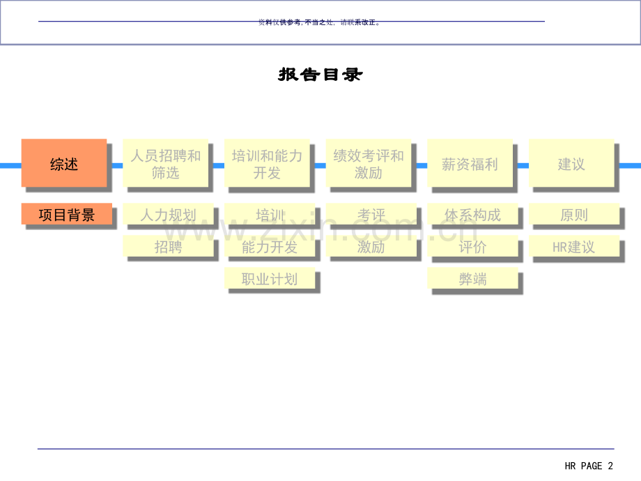 公司销售系统人力资源诊断报告.ppt_第2页