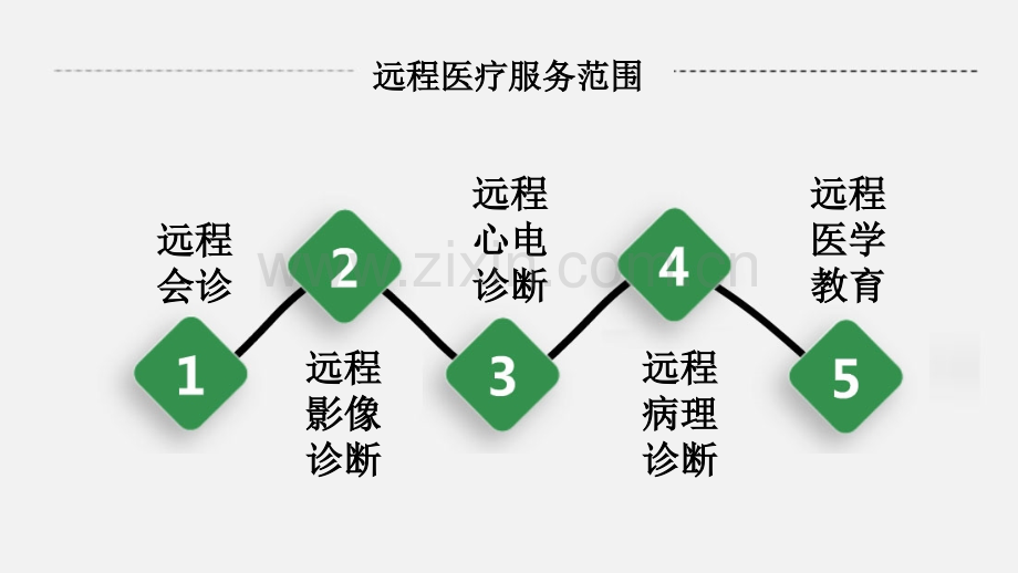 远程会诊规范流程.ppt_第2页