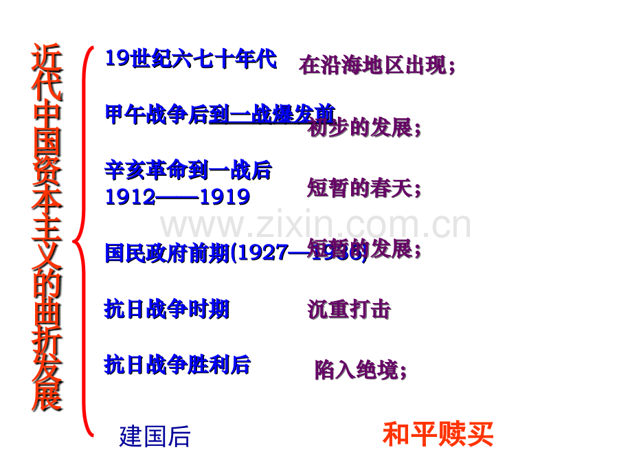 民国时期民族工业的曲折发展优质课件.ppt_第2页