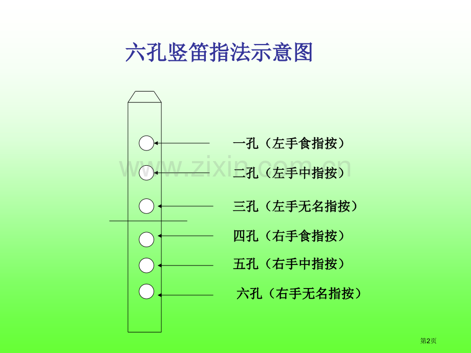轻松学竖笛六孔竖笛教学和练习曲省公共课一等奖全国赛课获奖课件.pptx_第2页