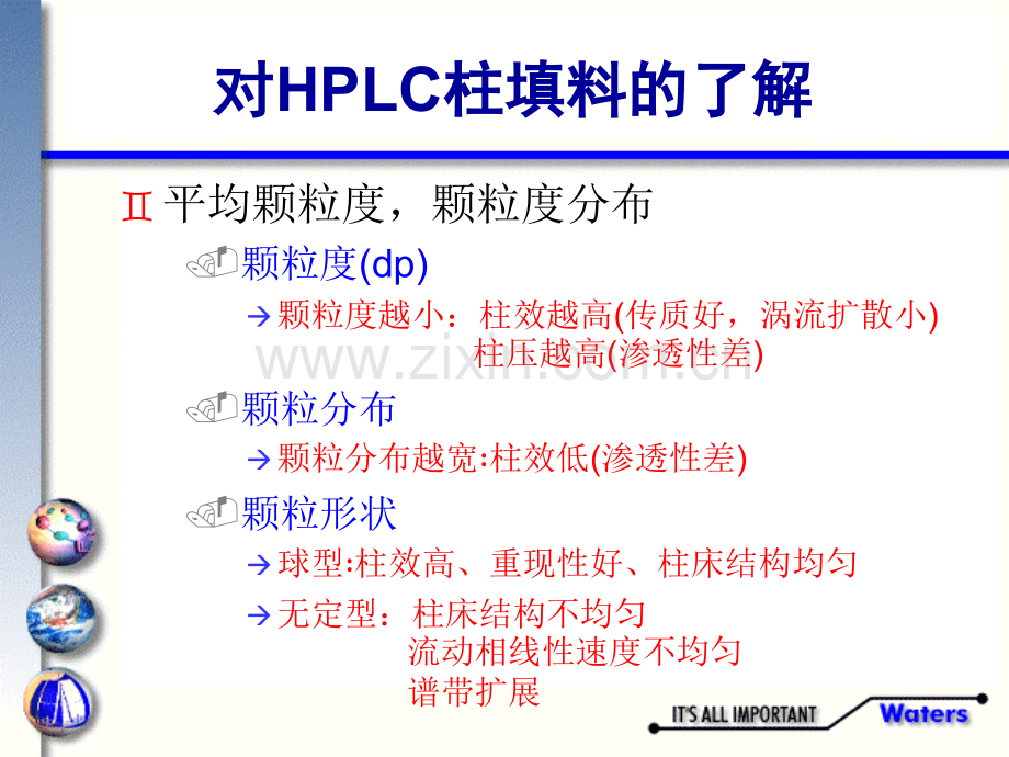 waters色谱柱相关知识-医学课件.ppt_第1页