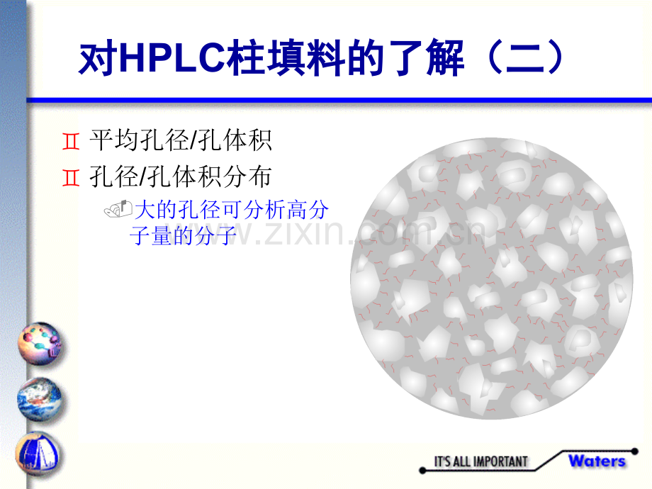 waters色谱柱相关知识-医学课件.ppt_第2页