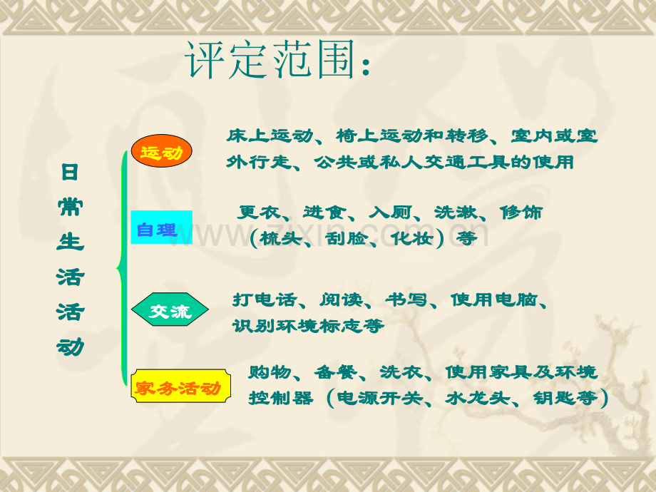 ADLBarthel指数量表评定概述-医学课件.ppt_第2页