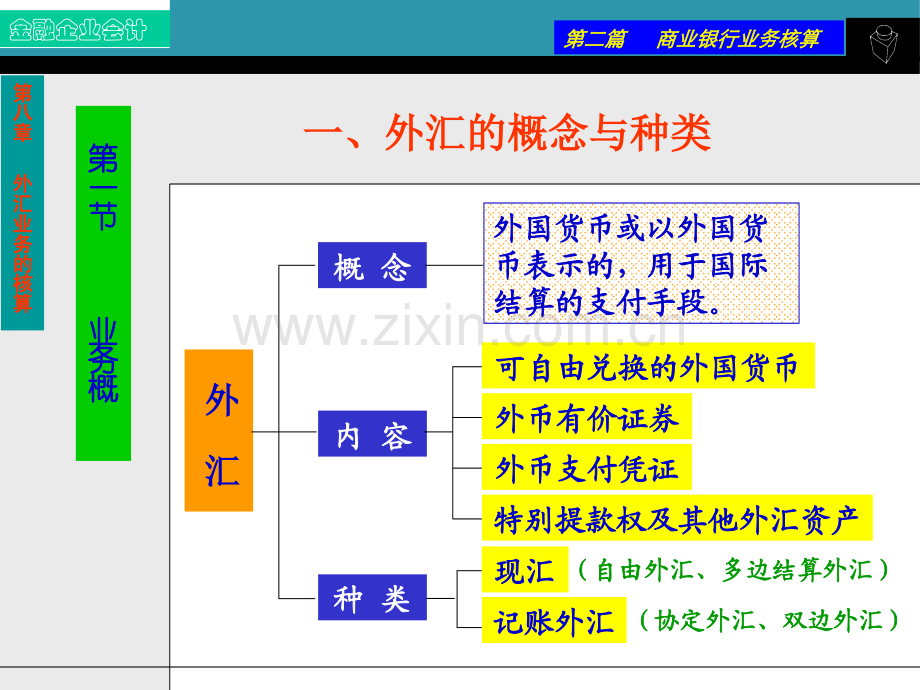 外汇业务的核算.ppt_第2页