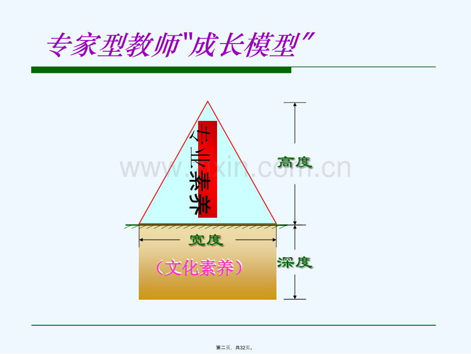做一个专家型教师.ppt_第2页