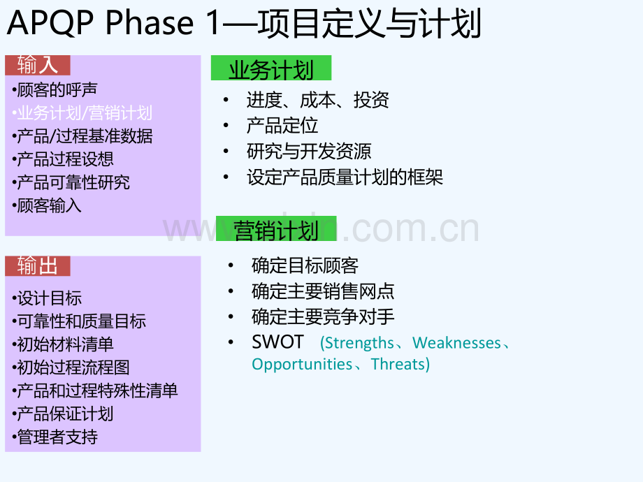 包子案例解析APQP.pptx_第2页