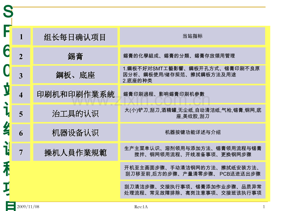 SMT锡膏印刷详细讲义专题培训课件.ppt_第1页
