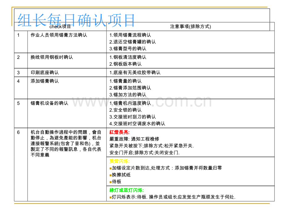 SMT锡膏印刷详细讲义专题培训课件.ppt_第2页