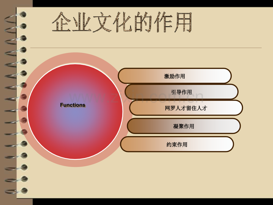 企业文化作用课件.pptx_第2页