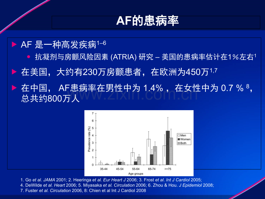 利伐沙班在AF与ACS中的应用-医学课件.ppt_第2页