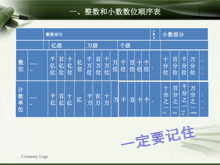 数的读写法及大小比较.ppt_第2页