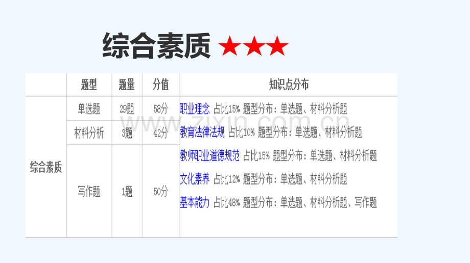 幼儿园-教师考试-综合素质第一章.ppt_第2页