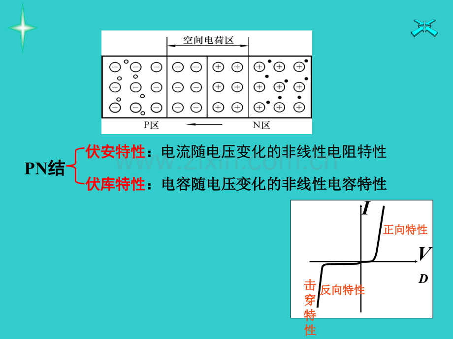 2.2.2PN结——电容特性专题培训课件.ppt_第1页