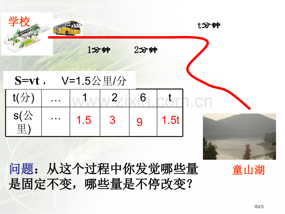 生活中的常量与变量课件省公开课一等奖新名师优质课比赛一等奖课件.pptx_第2页