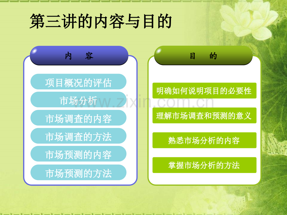 项目评估项目建设必要性评估.ppt_第2页