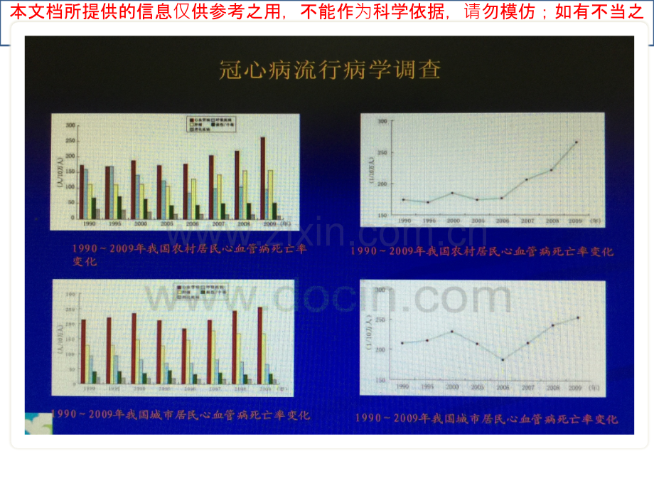 冠心病冠脉微循环研究培训课件.ppt_第1页
