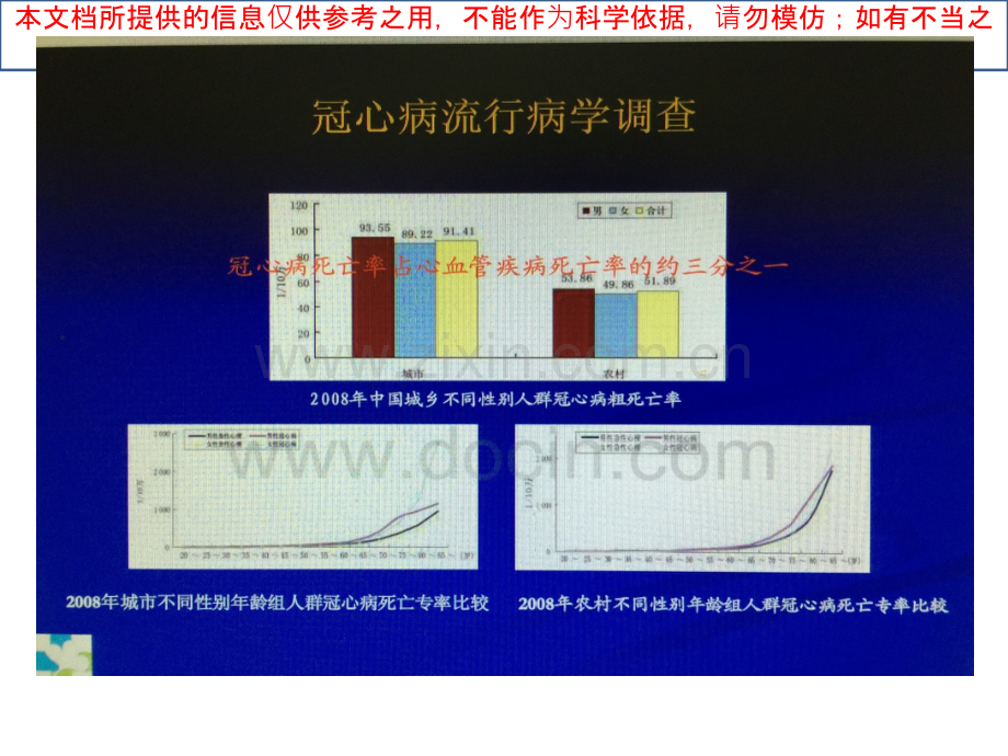 冠心病冠脉微循环研究培训课件.ppt_第2页