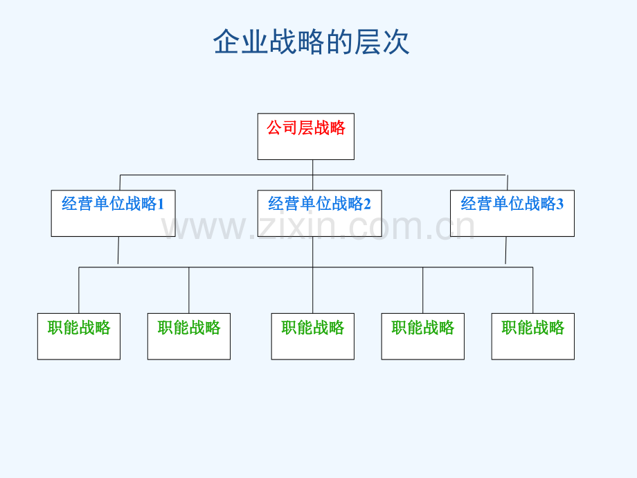 战略选择总体战略业务单位战略.ppt_第2页