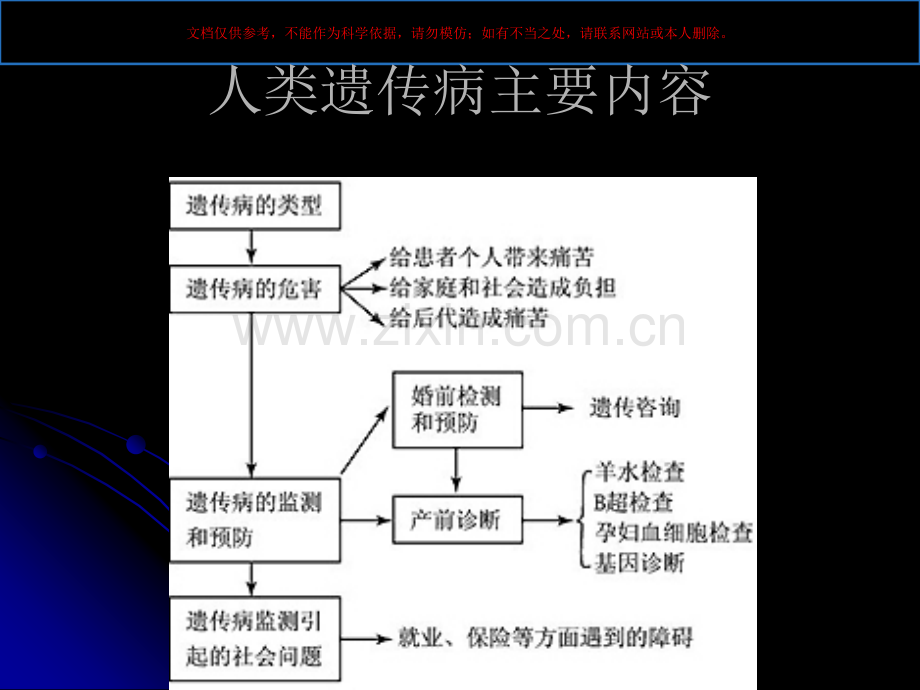 人类遗传病与优生课件.ppt_第1页