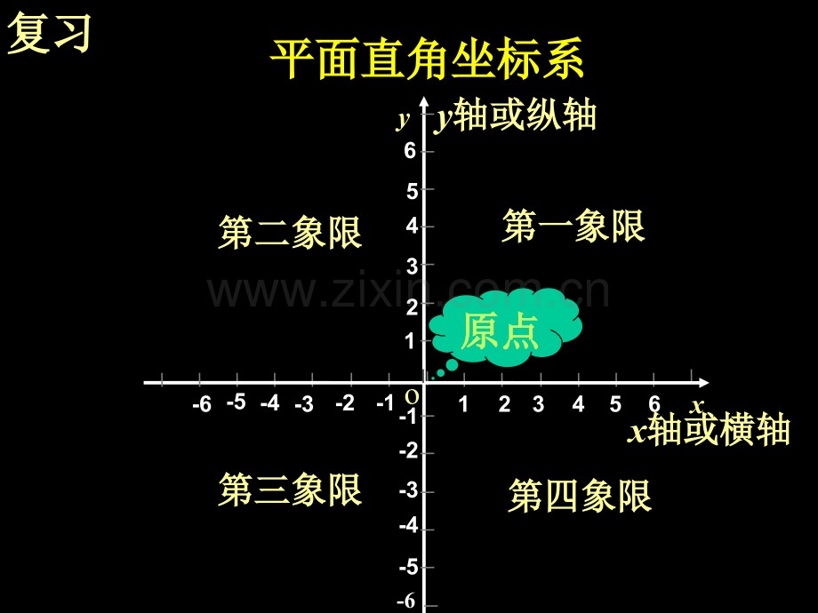 11.1.2平面内点的坐标专题培训课件.ppt_第1页
