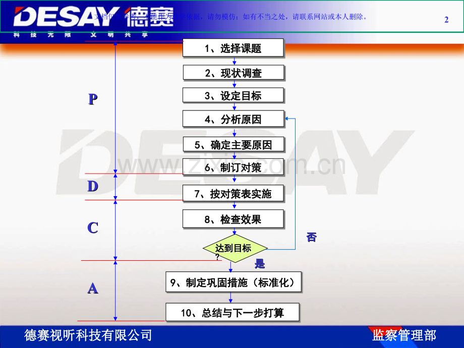 QCC活动的十个步骤课件.ppt_第1页