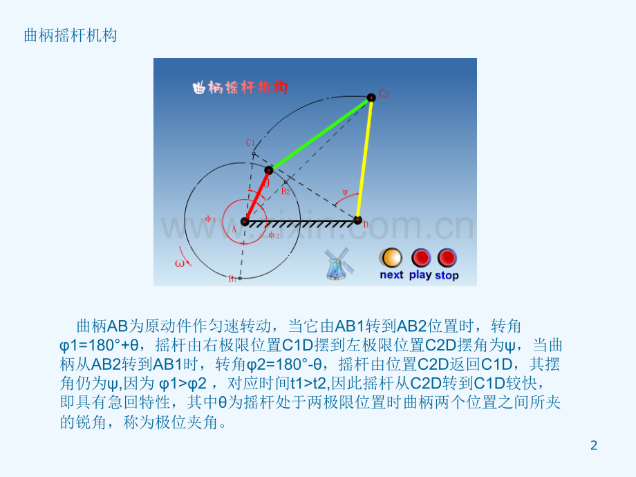 机构原理动画(直观-非常经典).ppt_第2页