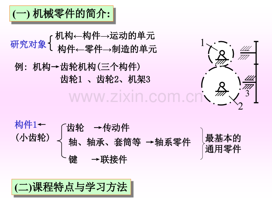 机械零件设计概论.ppt_第2页