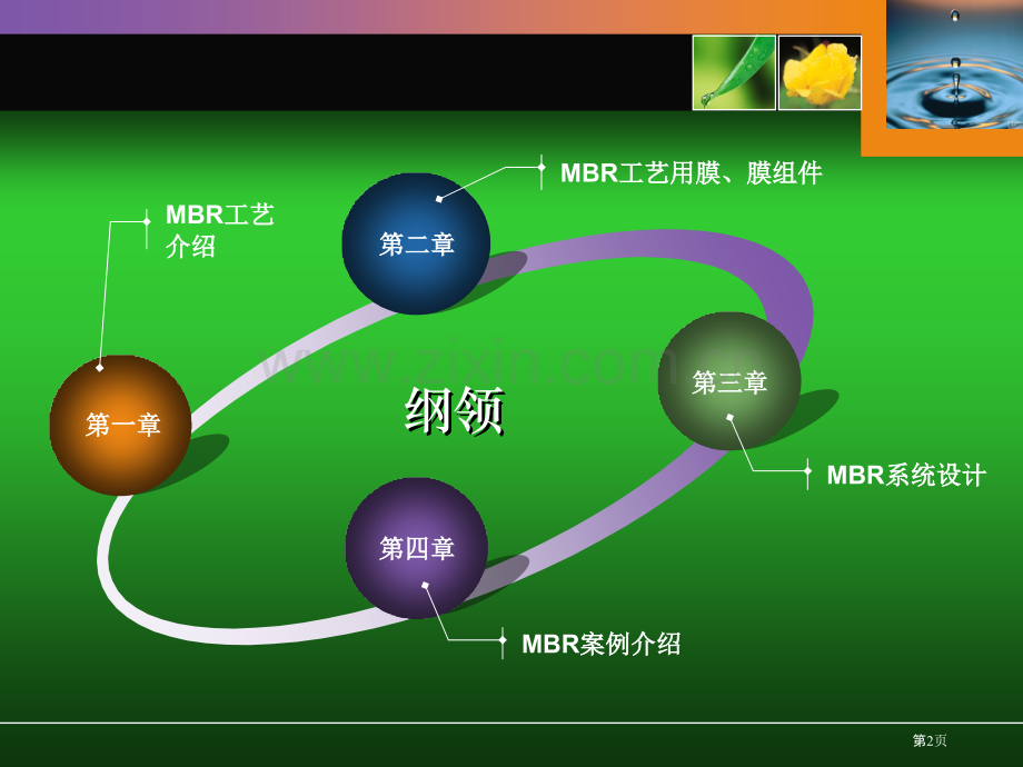 MBR膜生物反应器工艺全面介绍原理流程应用等省公共课一等奖全国赛课获奖课件.pptx_第2页