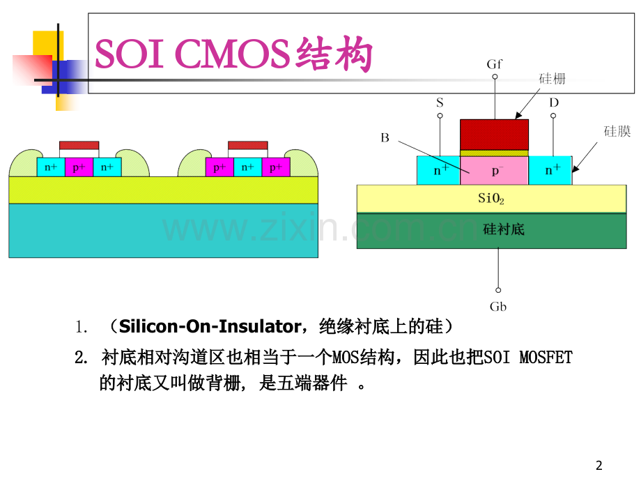 SOI工艺专题培训课件.ppt_第2页