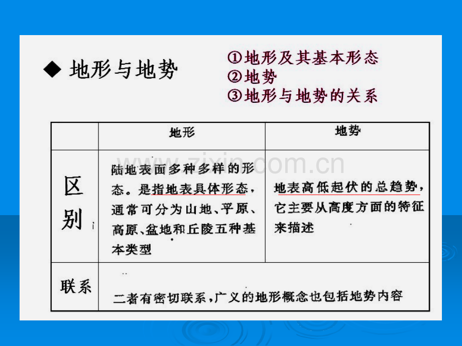 八年级地形地势特征.ppt_第2页