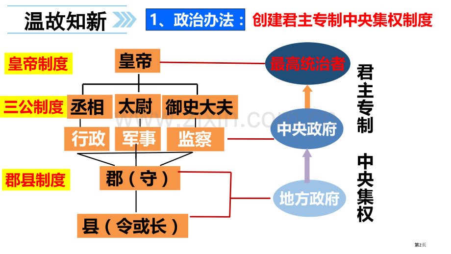 秦末农民大起义课文课件省公开课一等奖新名师优质课比赛一等奖课件.pptx_第2页