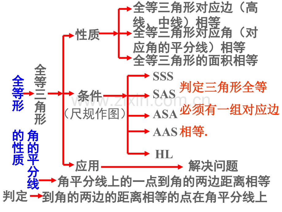 -全等三角形总复习.ppt_第2页