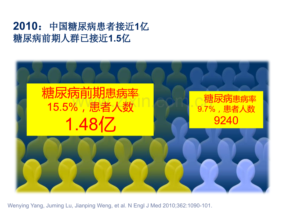 全科糖尿病20141版.ppt_第2页
