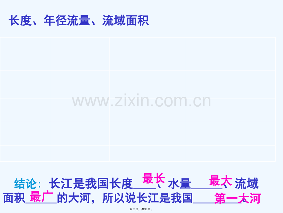 人教版地理八年级上册长江的治理与开发.ppt_第2页