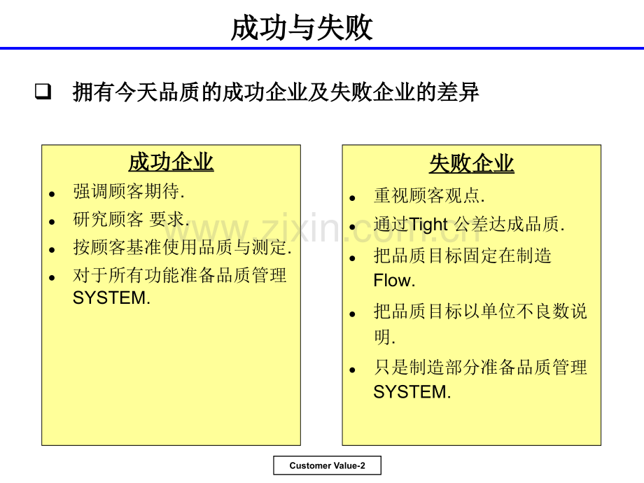 VOC顾客价值理解专题培训课件.ppt_第2页