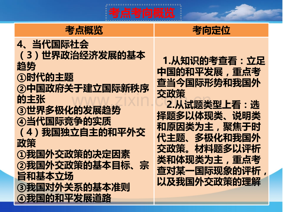 2018年高三一轮复习政治生活第9课.ppt_第2页