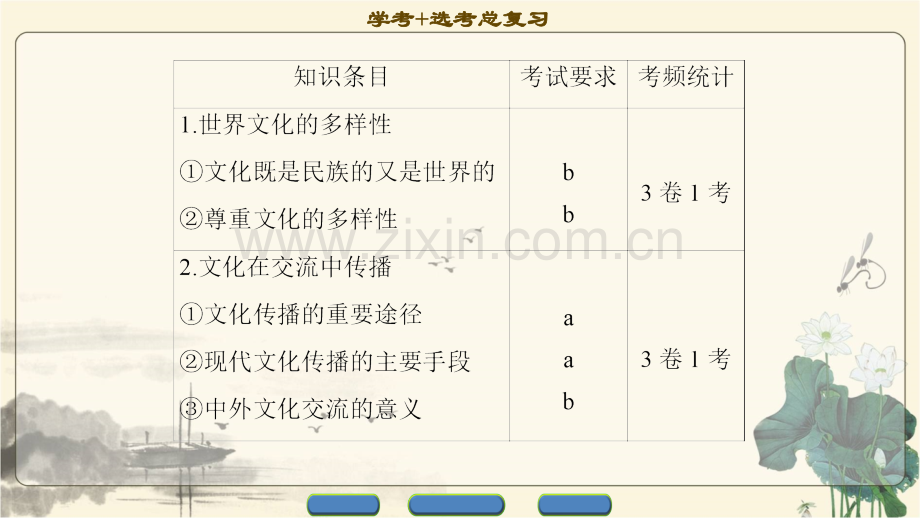 2018高三政治浙江选考一轮复习必考部分必修3第2单元三文化的多样性与文化传播.ppt_第2页