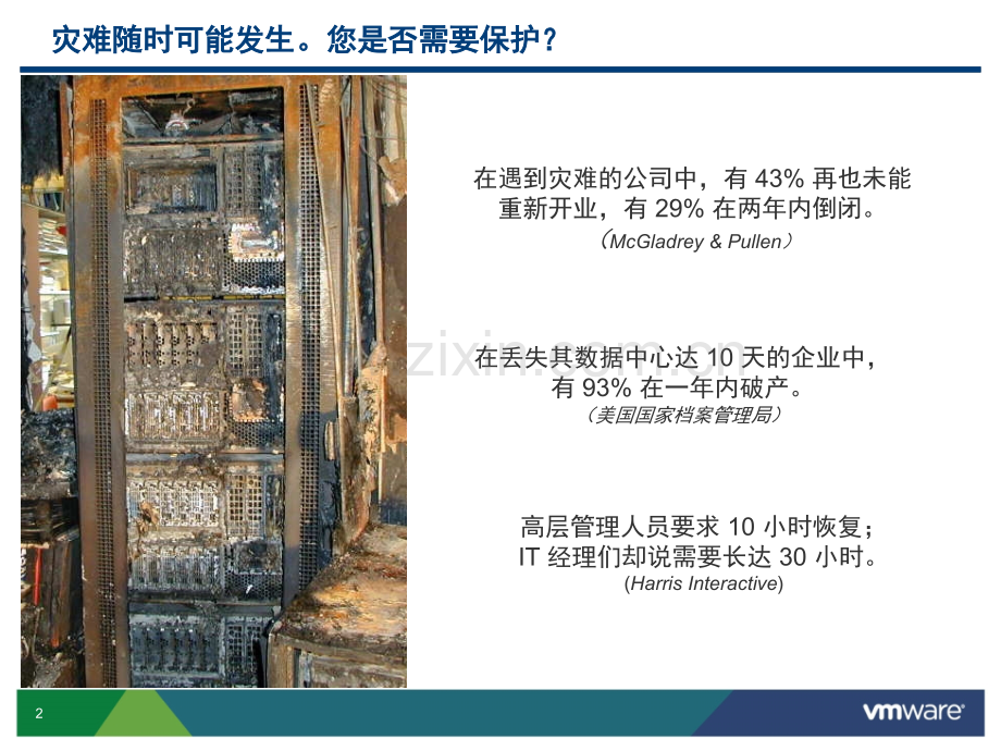 VMware的数据中心间的SRM方案.ppt_第2页