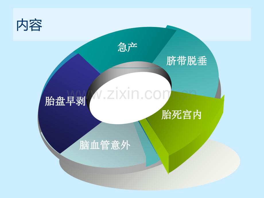 产科常见急症处置ppt培训课件.ppt_第2页