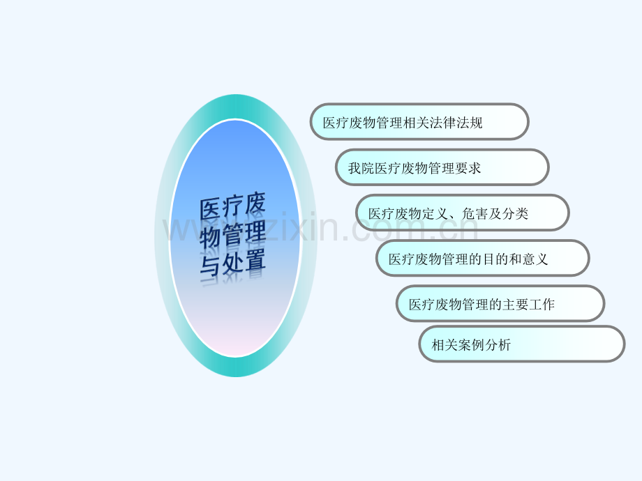 医疗废物处理课件.ppt_第2页