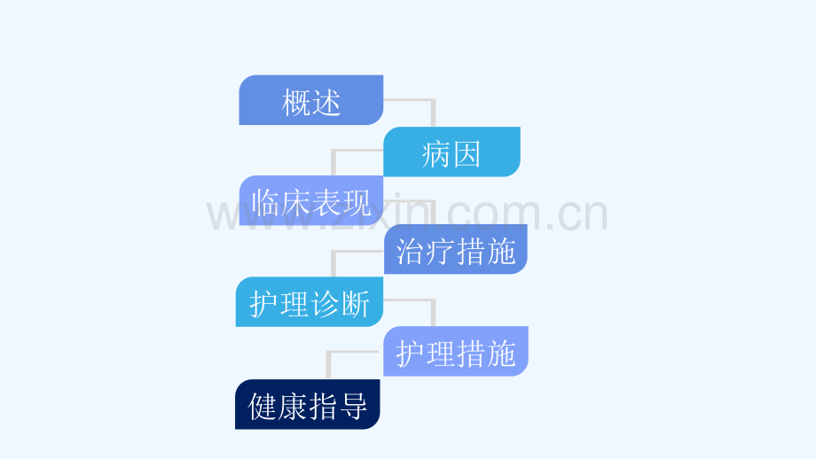 传染性单核细胞增多症讲课.ppt_第2页