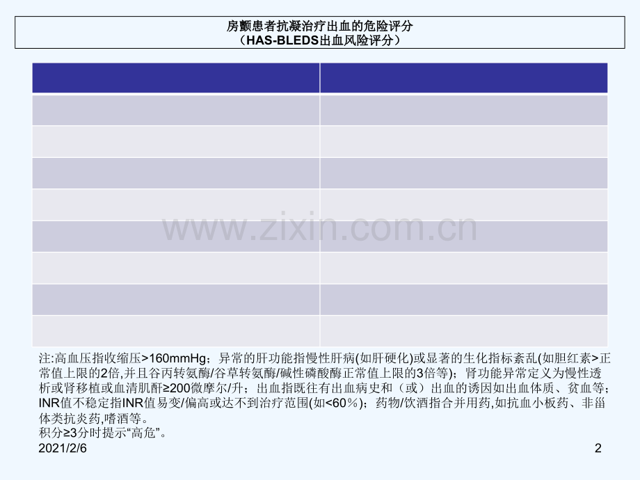 脑卒中各种评分表.ppt_第2页
