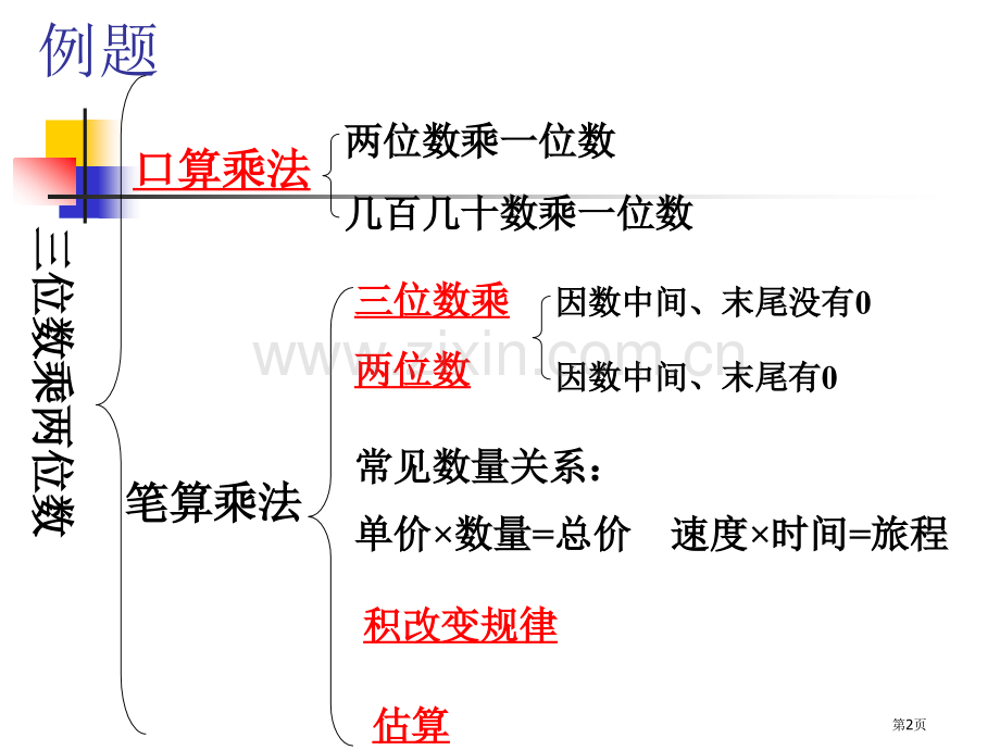三位数乘两位数和复习-省公共课一等奖全国赛课获奖课件.pptx_第2页