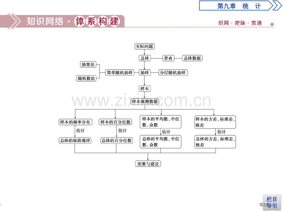 章末复习提升课统计省公开课一等奖新名师优质课比赛一等奖课件.pptx_第2页