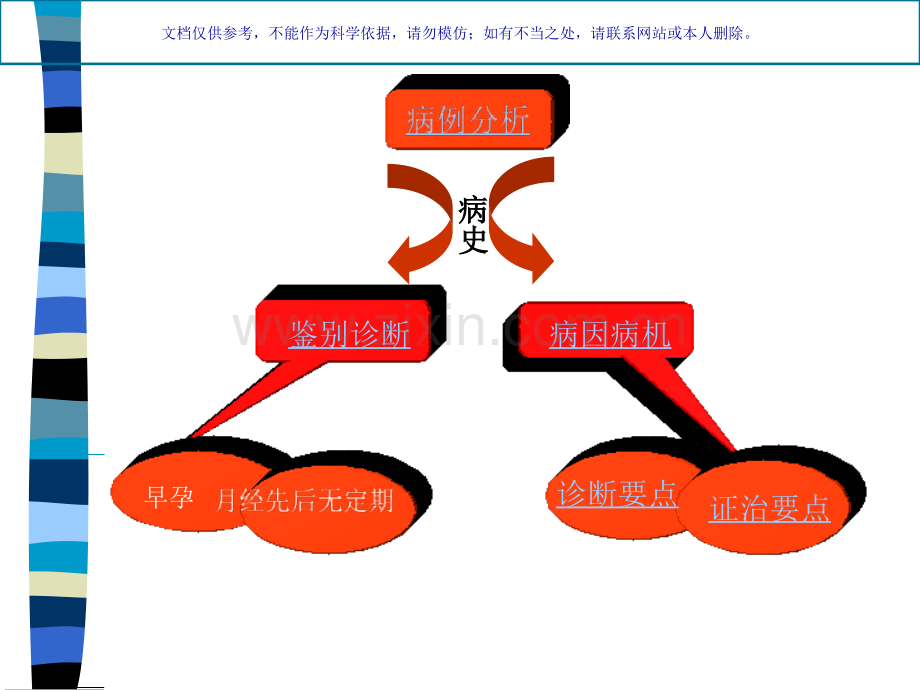 中医妇科月经后期课件.ppt_第1页