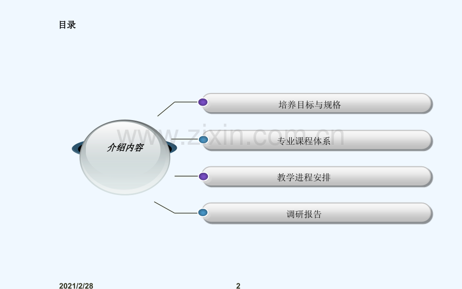 建筑设计技术专业人才培养方案.ppt_第2页